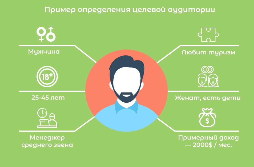 Социальная аудитория примеры. Портрет покупателя. Портрет потребителя. Портрет целевой аудитории. Портрет клиента.