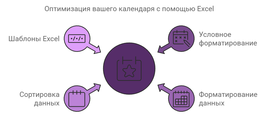 Оптимизация календаря