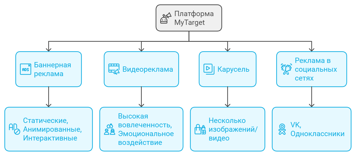 Платформа MuTarget