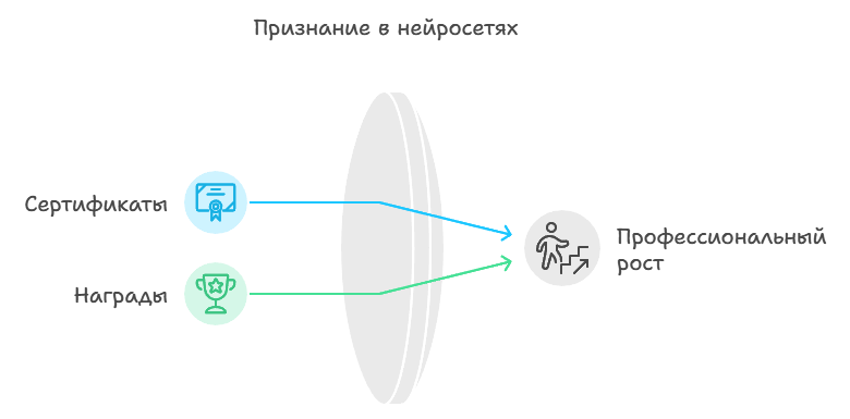 Процесс получения сертификата 