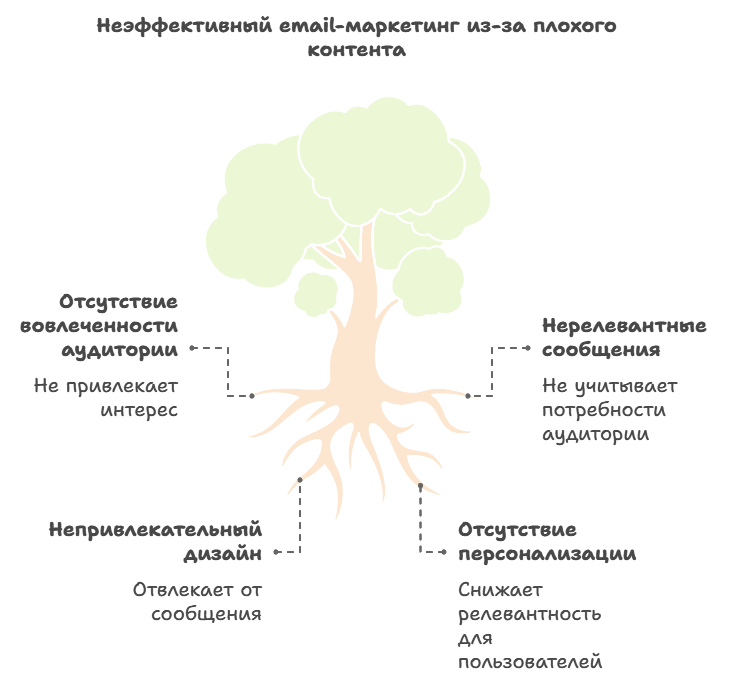 Обеспечение высокой доставляемости