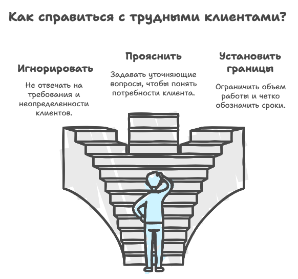 Как справиться с трудными клиентами?