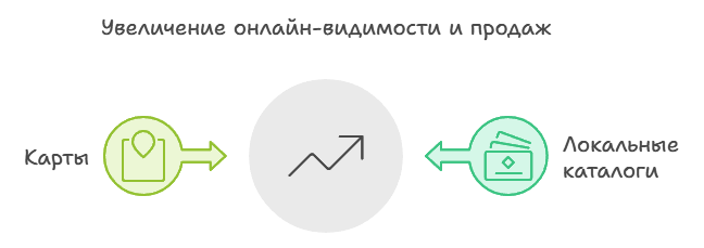 Увеличение видимости бизнеса