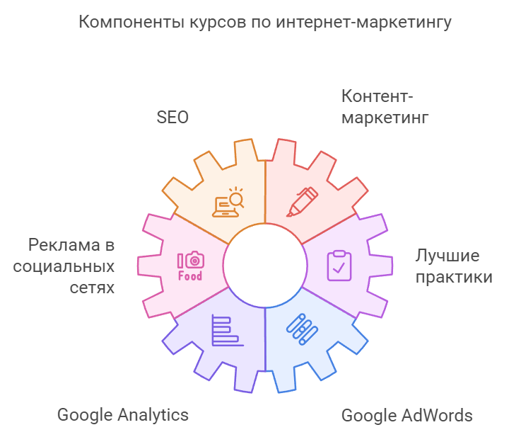 Компоненты ресурсов