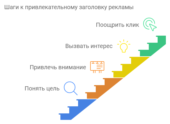 Шаги к привлекательному заголовку