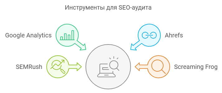 Онлайн и офлайн инструменты для SEO-аудита