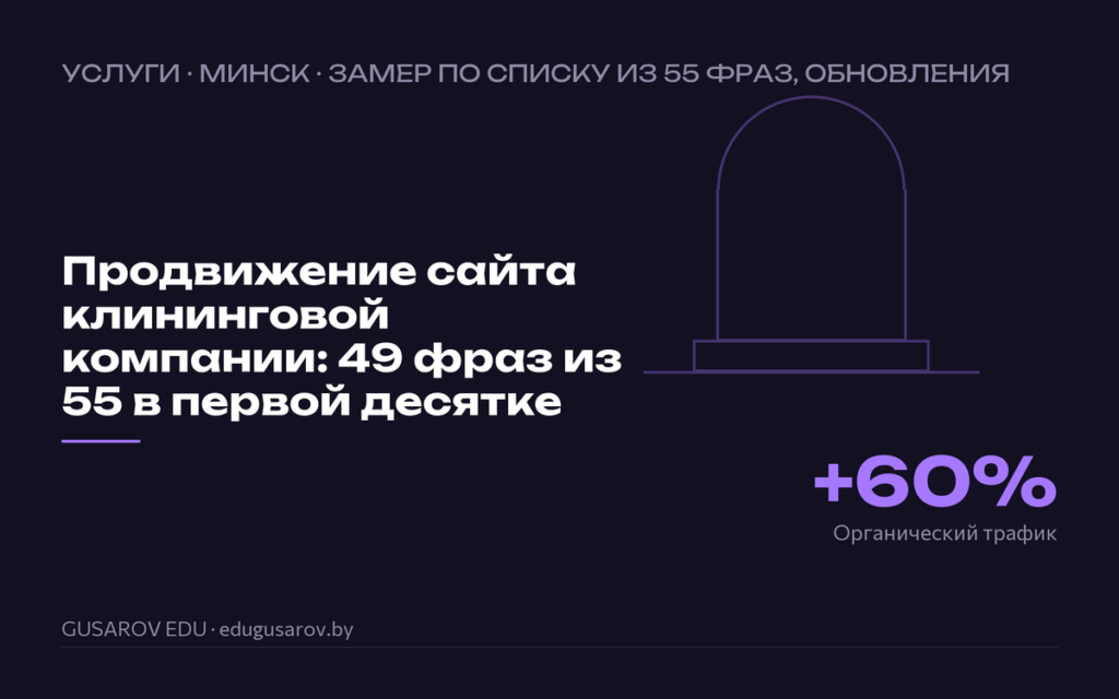 Обложка кейса «Продвижение сайта клининговой компании: 49 фраз из 55 в первой десятке», ключевая цифра +60% органический трафик