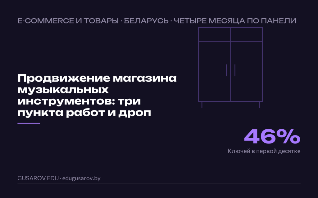 Обложка кейса «Продвижение магазина музыкальных инструментов: три пункта работ и дроп», ключевая цифра 46% ключей в первой десятке