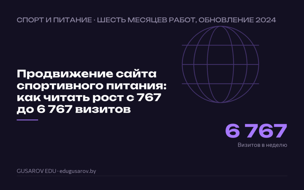 Обложка кейса «Продвижение сайта спортивного питания: как читать рост с 767 до 6 767 визитов», ключевая цифра 6 767 визитов в неделю