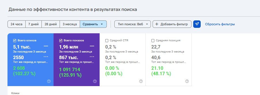Search Console: сравнение трех месяцев с тем же периодом прошлого года