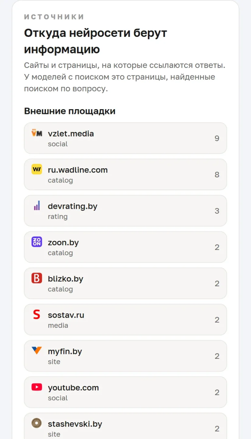 Откуда нейросети берут информацию: источники тоже меняются от замера к замеру