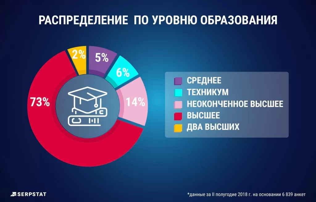 Заработная плата интернет-маркетолога и от каких факторов она зависит