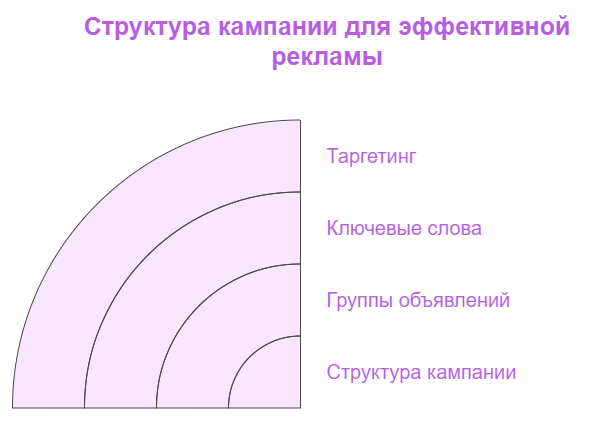 Структура компании