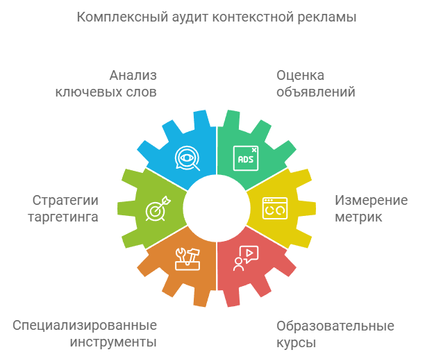 Комплексный аудит 