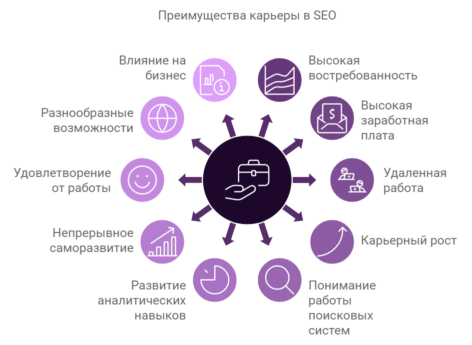 Преимущества