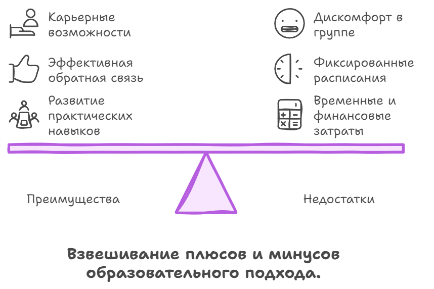 Плюсы и минусы