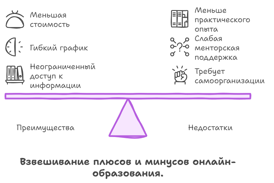 Плюсы и минусы