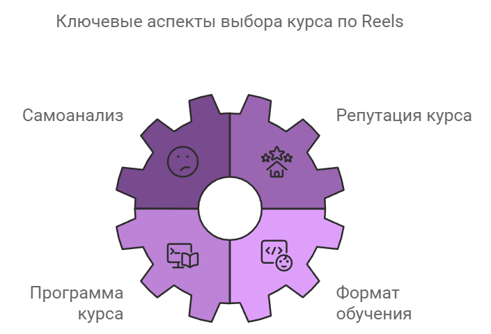 Ключевые аспекты