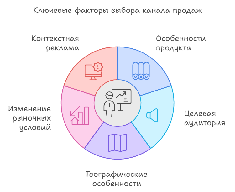 Ключевые факторы