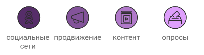 Reels, посты и сторис: роли форматов в воронке