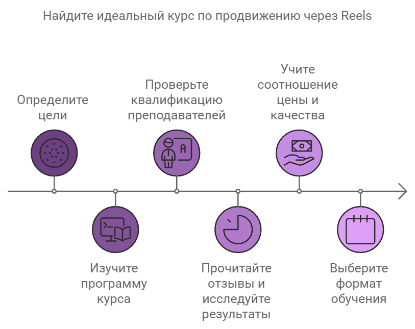 Идеальный курс