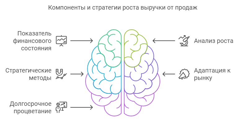 Компоненты и стратегии