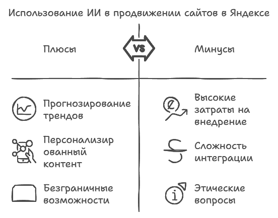 Современные тенденции в продвижении сайтов