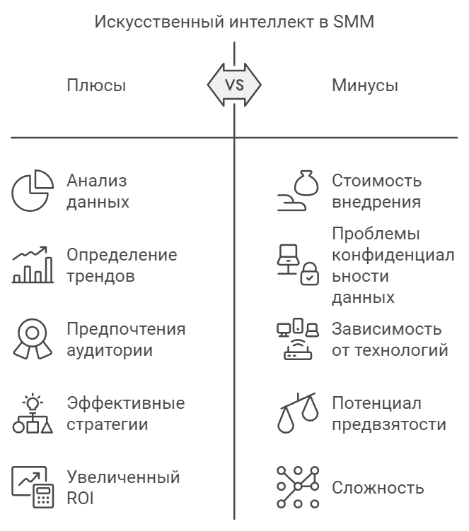 Плюсы и минусы