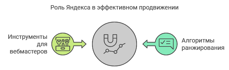 Современные тенденции в продвижении сайтов