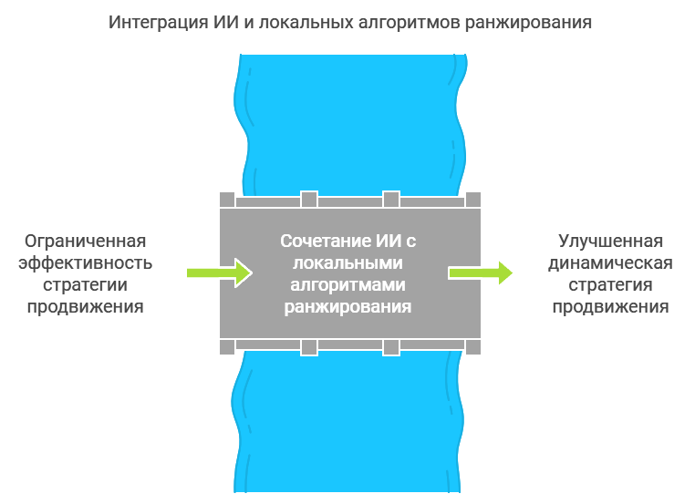 Современные тенденции в продвижении сайтов