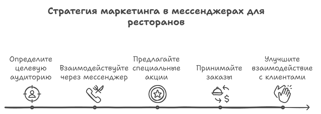 Стратегии маркетинга