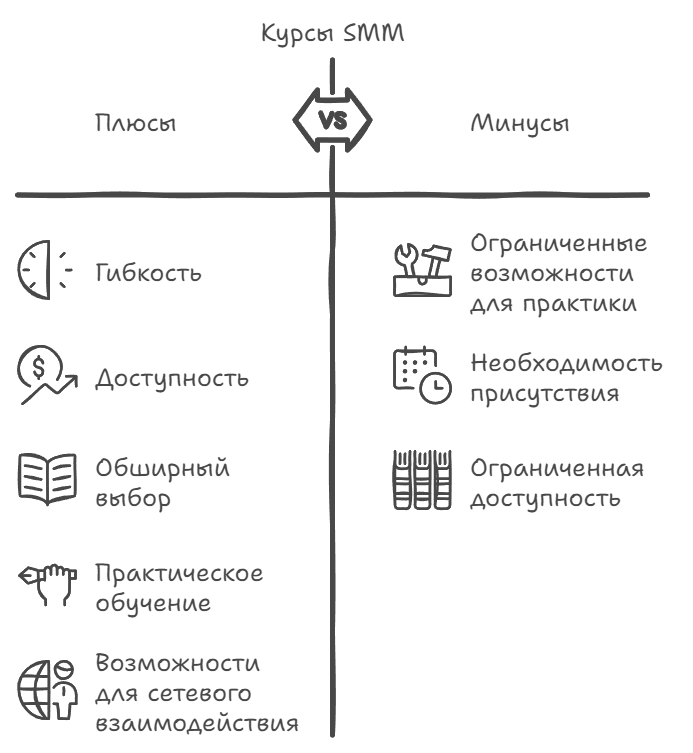 Плюсы и минусы форматов обучения