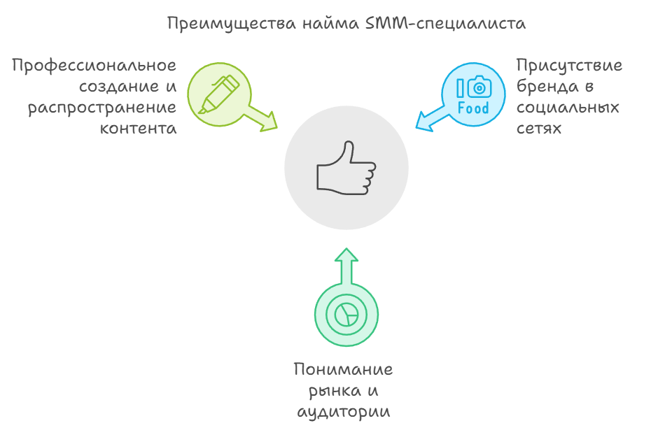 Преимущества найма