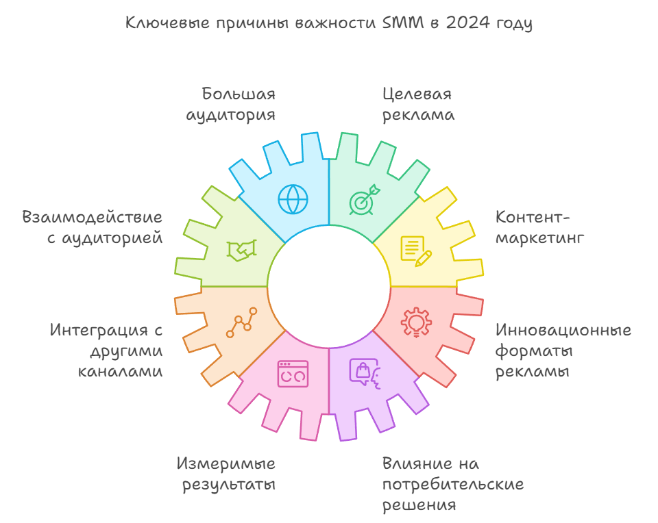 Ключевые причины