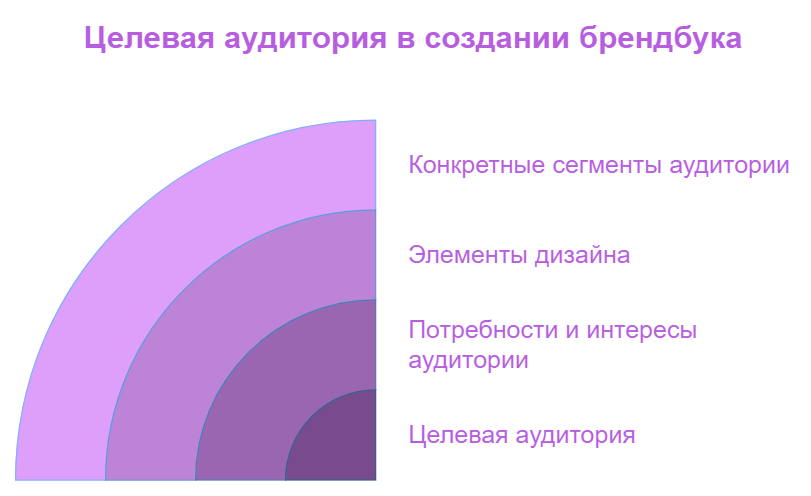Целевая аудитория