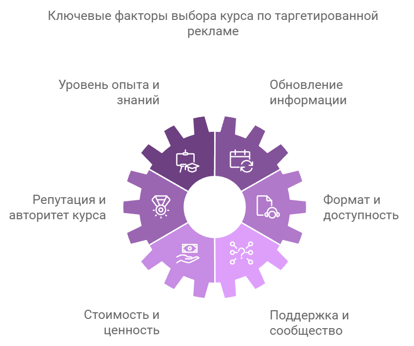 Ключевые факторы