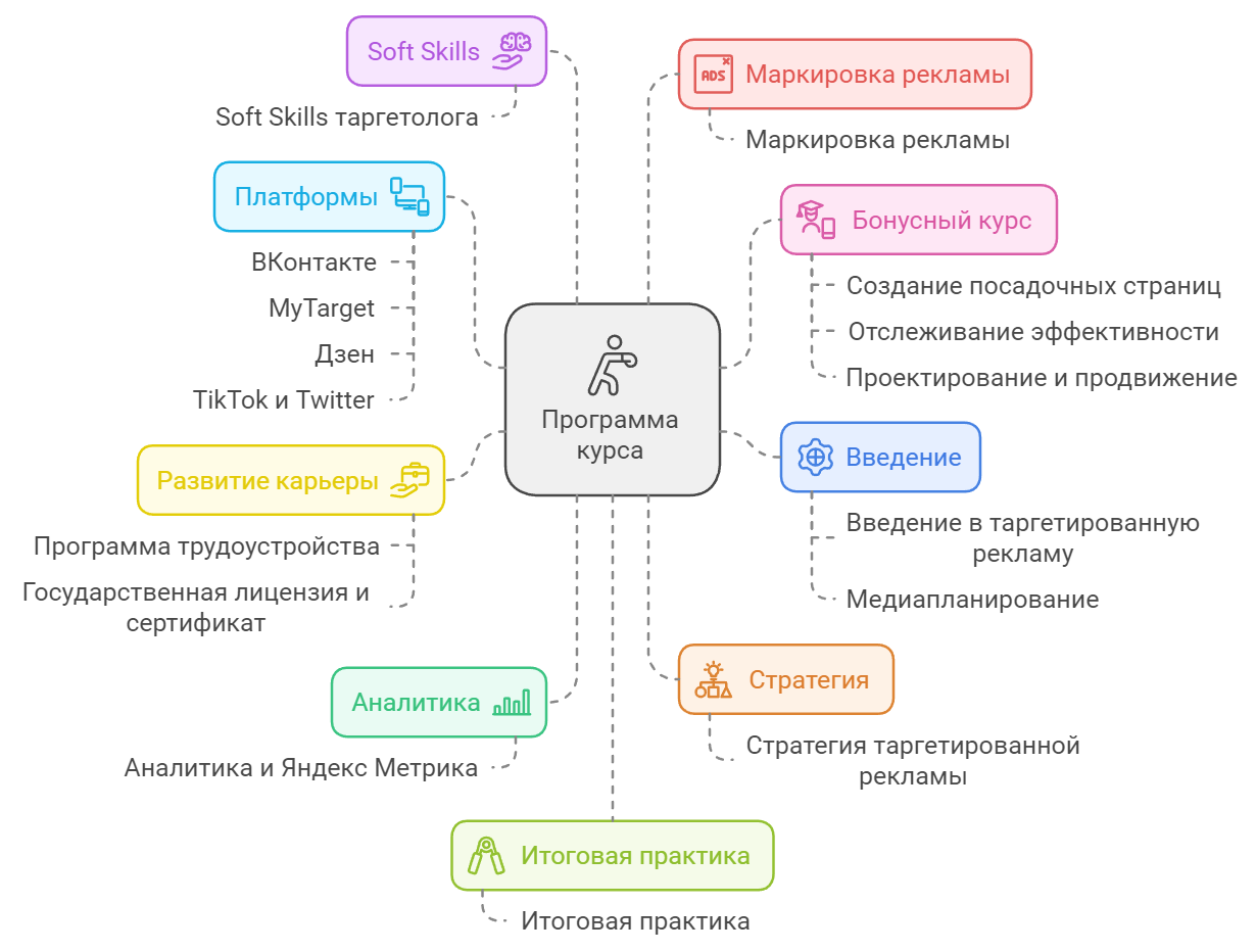 Обзор курса